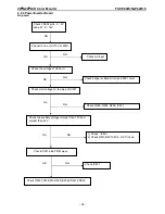 Предварительный просмотр 38 страницы FSC P20W-5 Service Manual