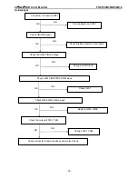 Предварительный просмотр 39 страницы FSC P20W-5 Service Manual