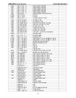 Предварительный просмотр 77 страницы FSC P20W-5 Service Manual