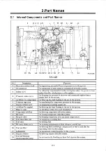 Preview for 15 page of FScurtis FAC-52B Instruction Manual