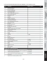 Предварительный просмотр 37 страницы FScurtis FCT02C48H9X-A1 1 Series Operating Instructions And Parts Manual