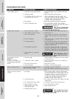 Preview for 14 page of FScurtis FCT02C48V3 Series Operating Instructions And Parts Manual