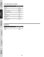 Preview for 30 page of FScurtis FCT02C48V3 Series Operating Instructions And Parts Manual