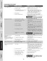 Предварительный просмотр 14 страницы FScurtis FCT02C48V3X-A1-1 Series Operating Instructions And Parts Manual