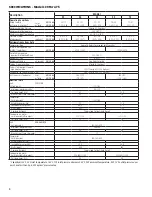 Preview for 8 page of FScurtis RNH Series Operator'S Manual