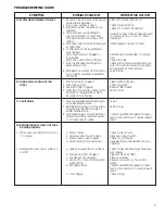 Preview for 7 page of FScurtis RNH100 Operator'S Manual