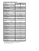 Preview for 9 page of FScurtis RNH100 Operator'S Manual