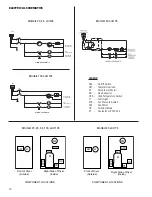 Preview for 10 page of FScurtis RNH100 Operator'S Manual