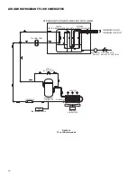 Preview for 12 page of FScurtis RNP Series Operator'S Manual