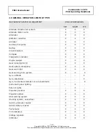 Предварительный просмотр 10 страницы FSD International Commander 115 TC Pilot Operating Handbook