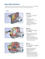 Preview for 2 page of FSG SL 01.5 GS 55 Quick Manual