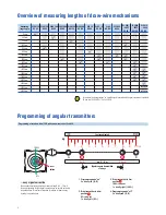 Preview for 4 page of FSG SL 01.5 GS 55 Quick Manual