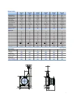 Preview for 7 page of FSG SL 01.5 GS 55 Quick Manual