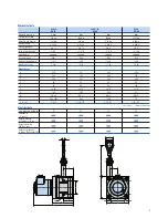 Preview for 9 page of FSG SL 01.5 GS 55 Quick Manual