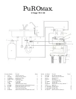 Preview for 13 page of FSHS PuROMax Installation Instructions Manual