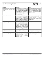 Предварительный просмотр 41 страницы FSI BM090 User Manual