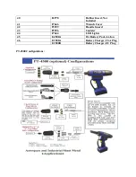 Preview for 8 page of FSI PT-4500 Operating Manual