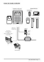 Предварительный просмотр 5 страницы FSK Rhino 232 Installation Manual