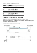 Предварительный просмотр 10 страницы FSK TX Cellular Plus Installation And Programming Manual