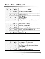 Preview for 15 page of FSM Colibri Grande PRO User Manual