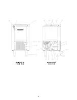 Preview for 10 page of FSM Silver King SKDI Technical Manual And Parts List