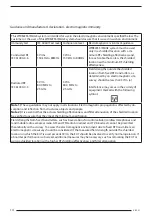 Preview for 14 page of FSN FHD-1TX-1RX Instructions For Use Manual