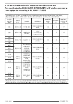 Preview for 13 page of FSN FM-A2701D User Manual