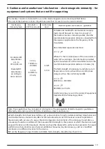 Preview for 13 page of FSN FM-A5502DC Instructions For Use Manual