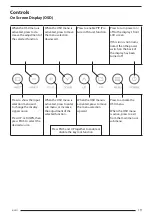 Preview for 19 page of FSN FM-A5504DG Instructions For Use Manual