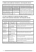 Preview for 11 page of FSN FS-E2101D Instructions For Use Manual