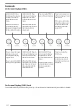 Preview for 21 page of FSN FS-E2101D Instructions For Use Manual