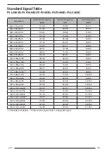 Preview for 29 page of FSN FS-E2101D Instructions For Use Manual