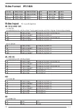 Preview for 18 page of FSN IPS100A Instructions For Use Manual