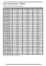 Preview for 27 page of FSN IPS100A Instructions For Use Manual