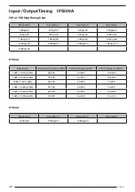 Preview for 28 page of FSN IPS100A Instructions For Use Manual