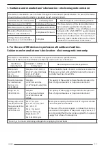 Preview for 11 page of FSN IPS710A Instructions For Use Manual