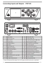 Preview for 16 page of FSN IPS710A Instructions For Use Manual