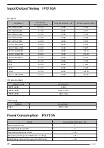 Preview for 28 page of FSN IPS710A Instructions For Use Manual