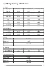 Preview for 45 page of FSN IPS710A Instructions For Use Manual