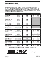 Preview for 15 page of FSN MDVR IPS700A Installer/User Manual