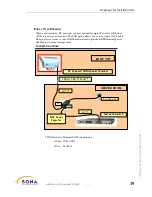 Preview for 29 page of fSONA Sonabeam E Series Installation Manual