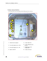 Preview for 48 page of fSONA Sonabeam E Series Installation Manual