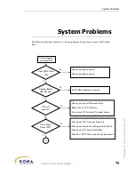 Preview for 85 page of fSONA Sonabeam E Series Installation Manual