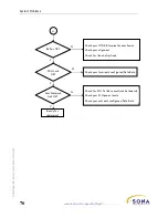 Preview for 86 page of fSONA Sonabeam E Series Installation Manual