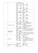 Preview for 17 page of FSP Technology 1KVA 24V User Manual