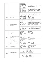 Preview for 21 page of FSP Technology 1KVA 24V User Manual