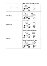 Preview for 24 page of FSP Technology 1KVA 24V User Manual