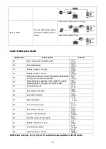 Preview for 27 page of FSP Technology 1KVA 24V User Manual