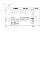 Preview for 28 page of FSP Technology 1KVA 24V User Manual