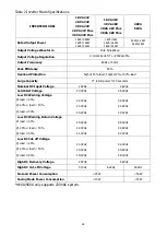 Preview for 30 page of FSP Technology 1KVA 24V User Manual